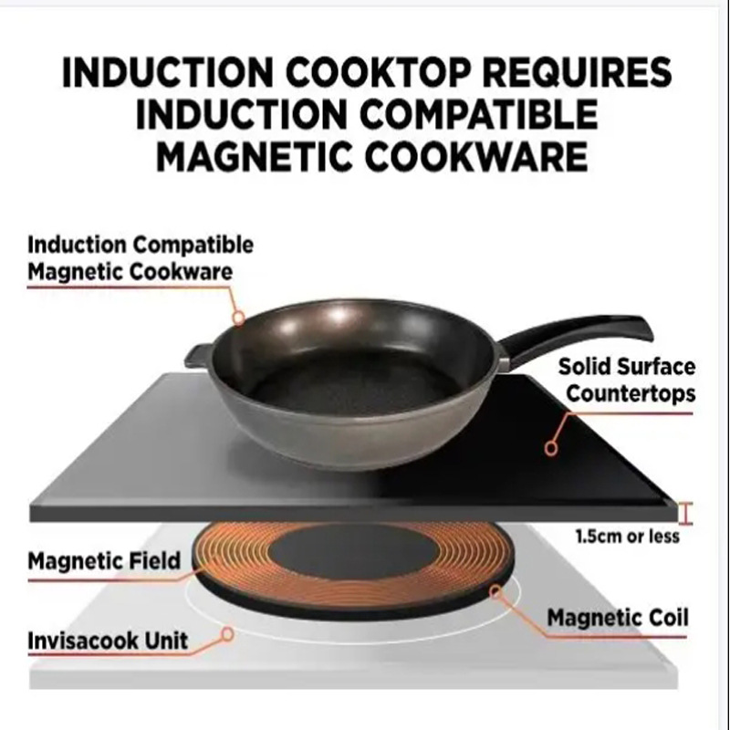 Invisacook Unsichtbare Indukti – Induction Cooker Bewertung und Preis